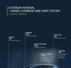 WHEEL BROW SYSTEM