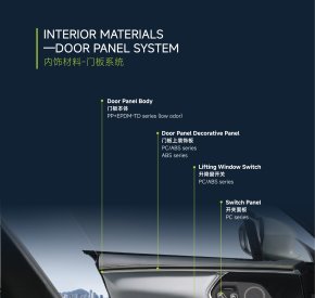 DOOR PANEL SYSTEM