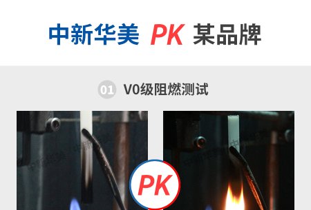 PC ABS Granules V0 vs. Flame Retardant ABS: A Buyer’s Guide to Safety and Performance