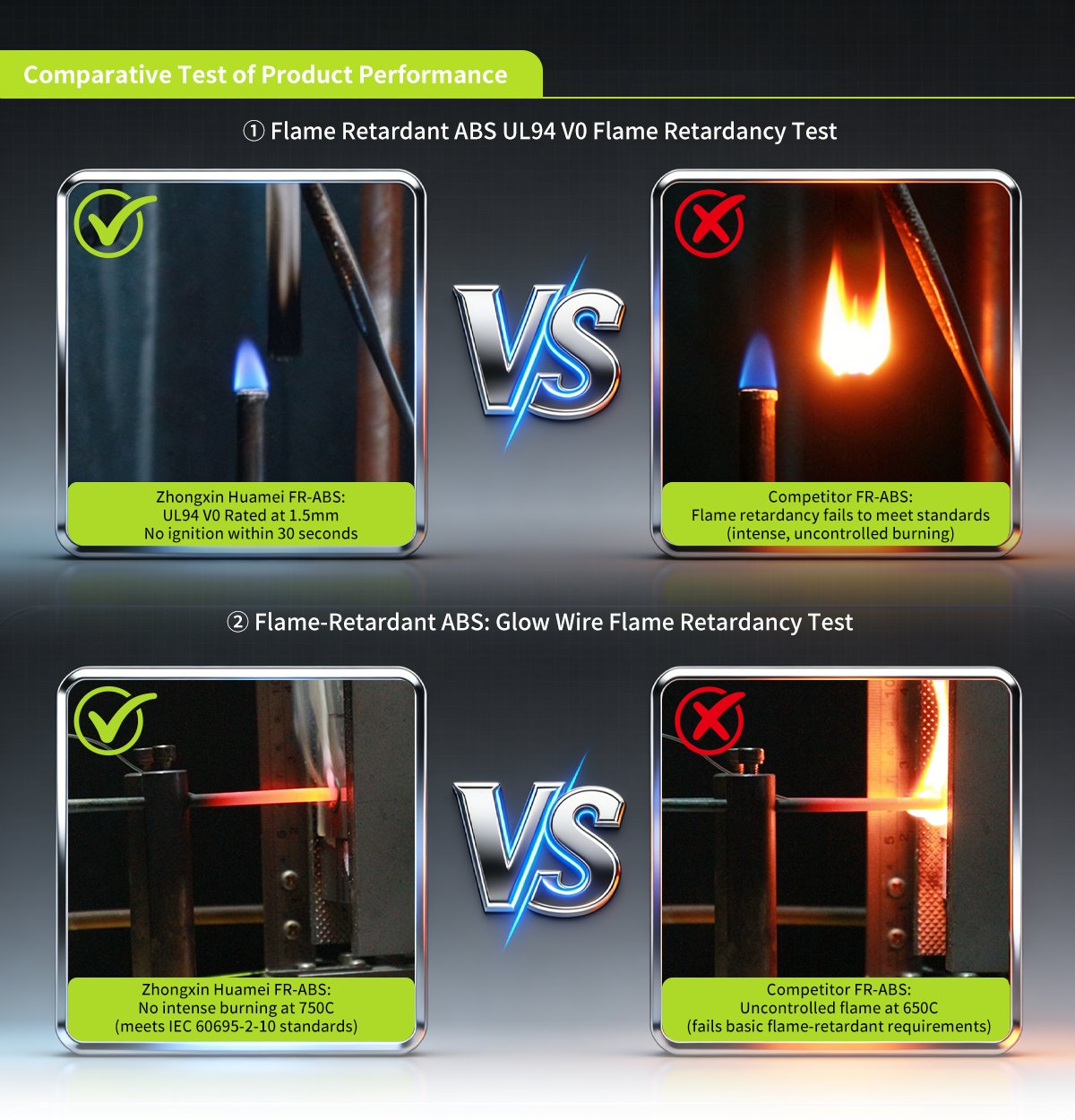 flame retardant ABS source factory