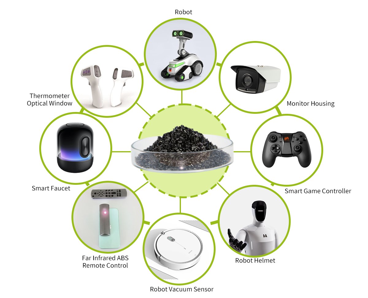 Infrared penetration of ABS plastic granuels
