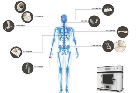 How 3D Printing Engineering Plastics Drive Modern Manufacturing? ABS, PC, PA & PEEK Insights