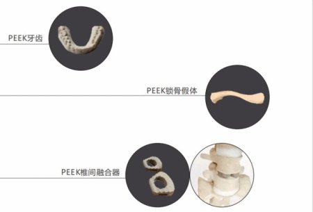 How Can Modified Plastics Unlock the Full Potential of 3D Printing?