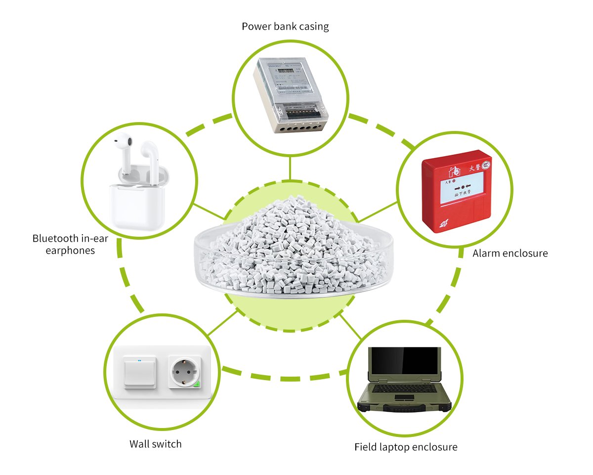 Glass Fiber Reinforced PC