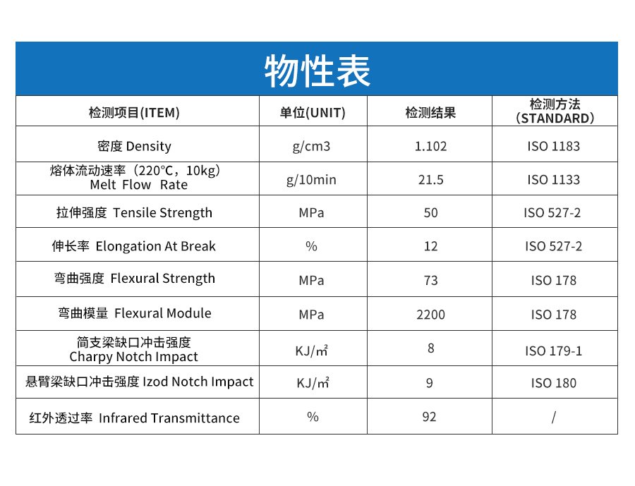  infrared transmissive modified plastics 