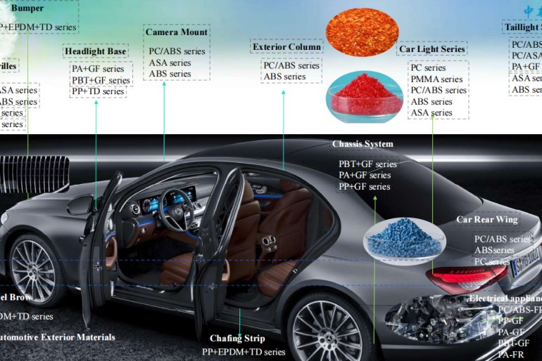 PP TD20 PP+TD 20/30  Talc Filled PP MD30 