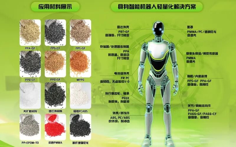 PPO, PPA, PPS, carbon fiber reinforced nylon