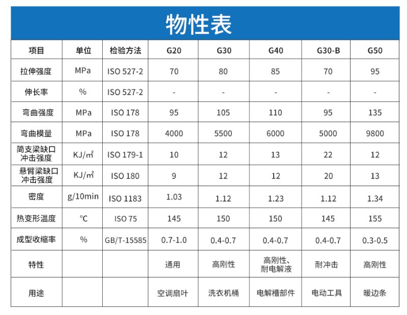 glass fiber reinforced PP material 
