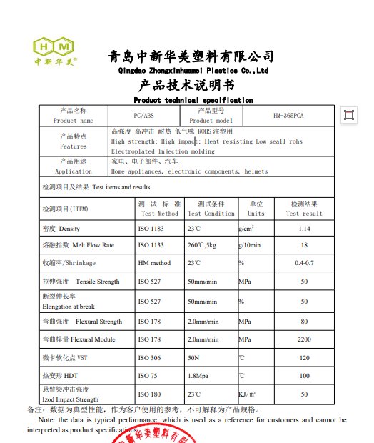 PC/ABS Alloy